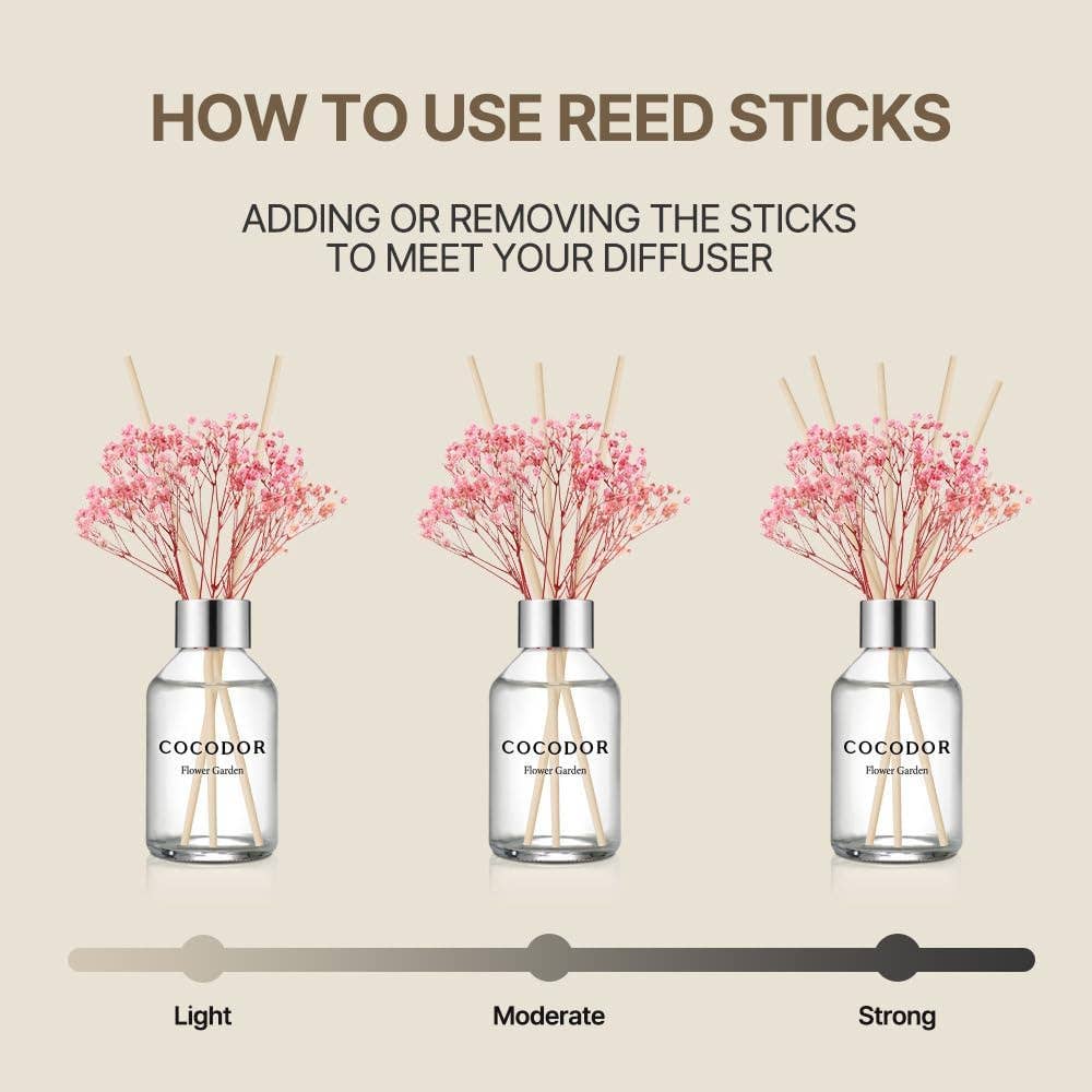 Cocodor Blumendiffusor 100ml (3,4oz) – Schwarze Kirsche